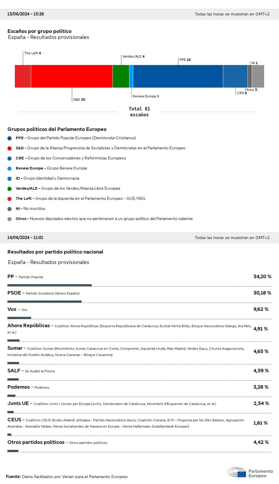 Descripción de la imagen